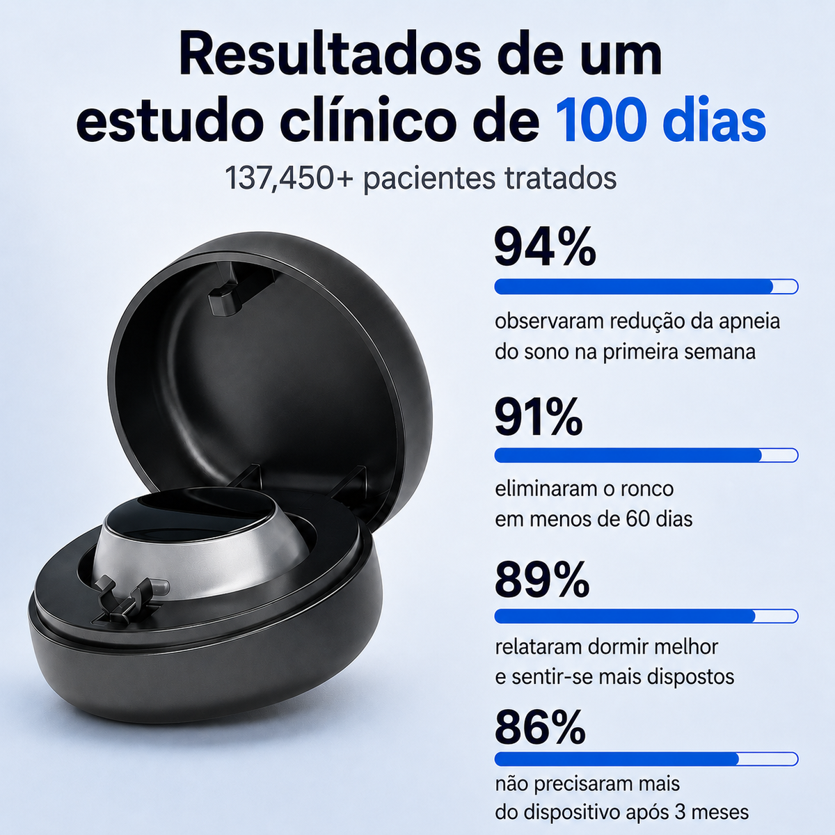 Dispositivo Antirronco