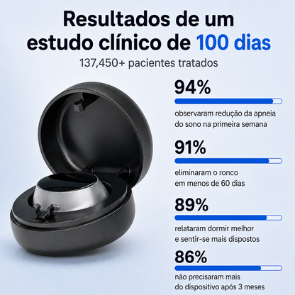 Dispositivo Antirronco