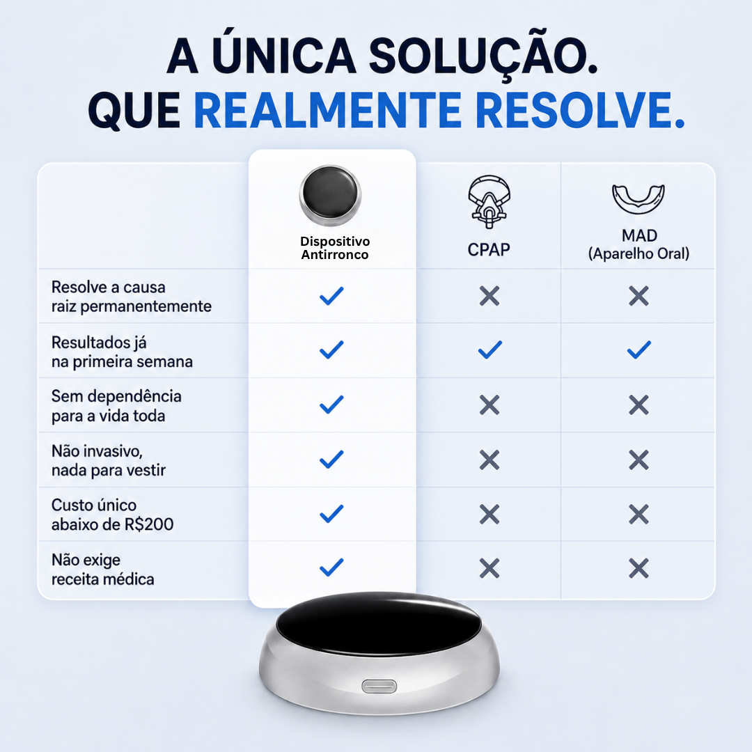 Dispositivo Antirronco